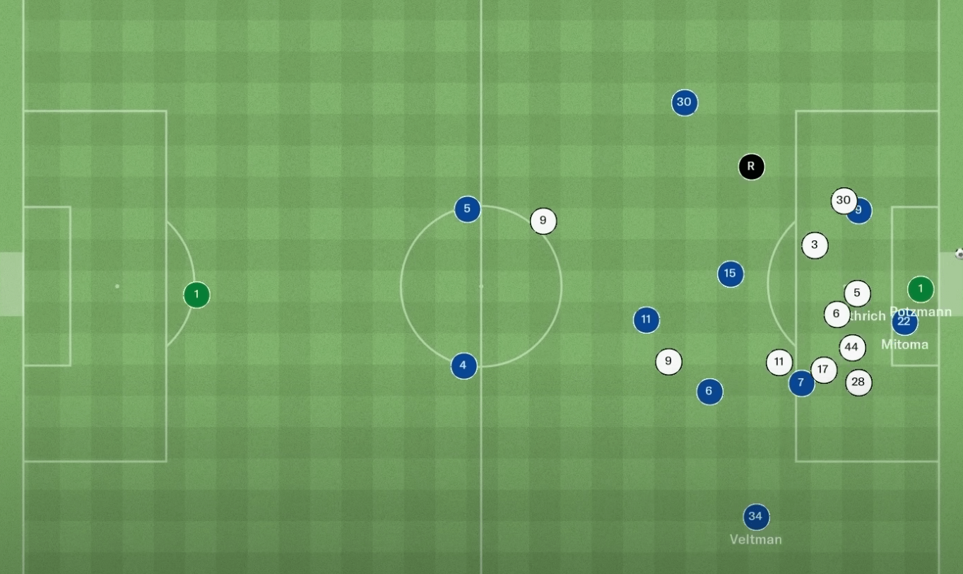 Football Manager Mobile